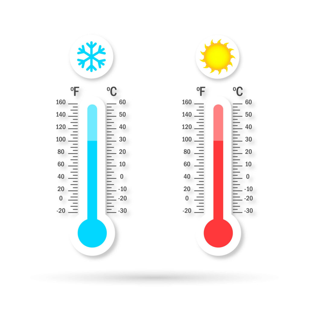 Proactive measures