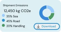 Carbon Calculator